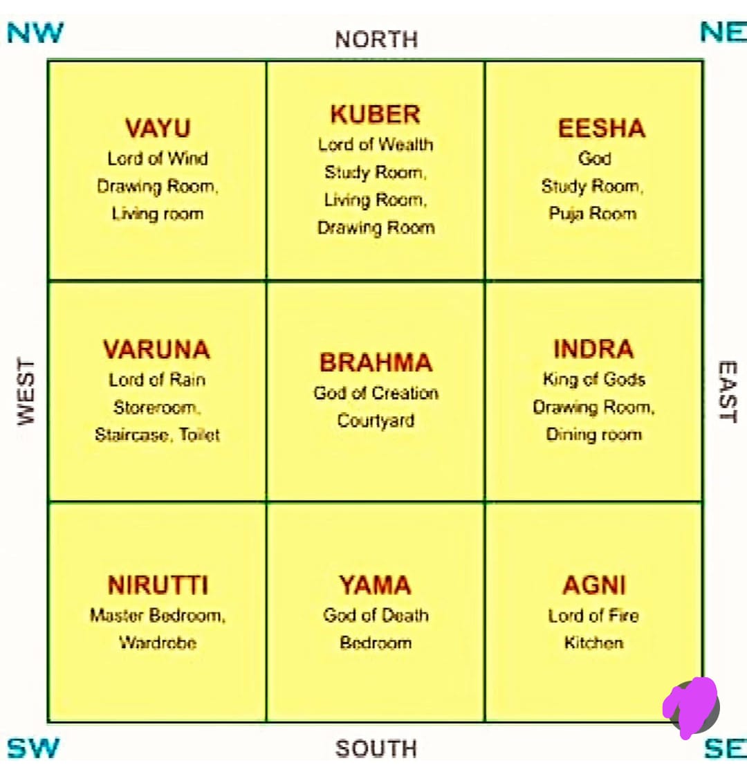 Vastu Office