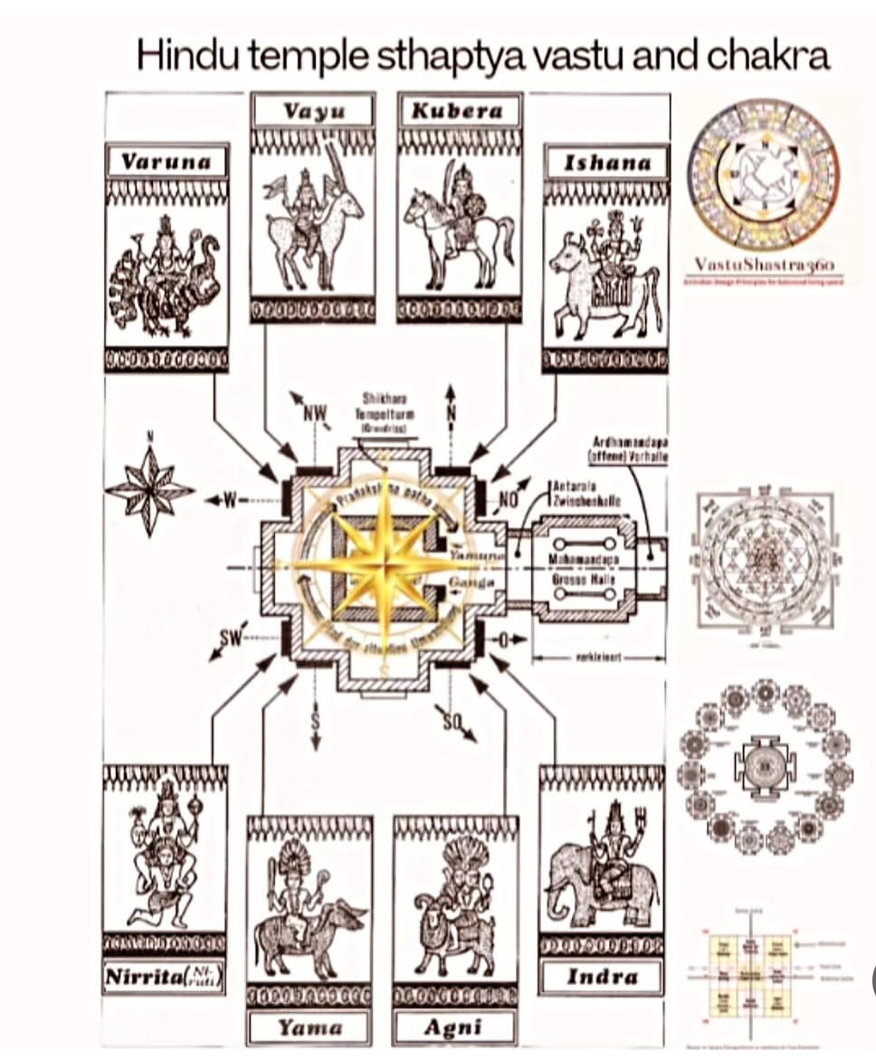 Vastu Office