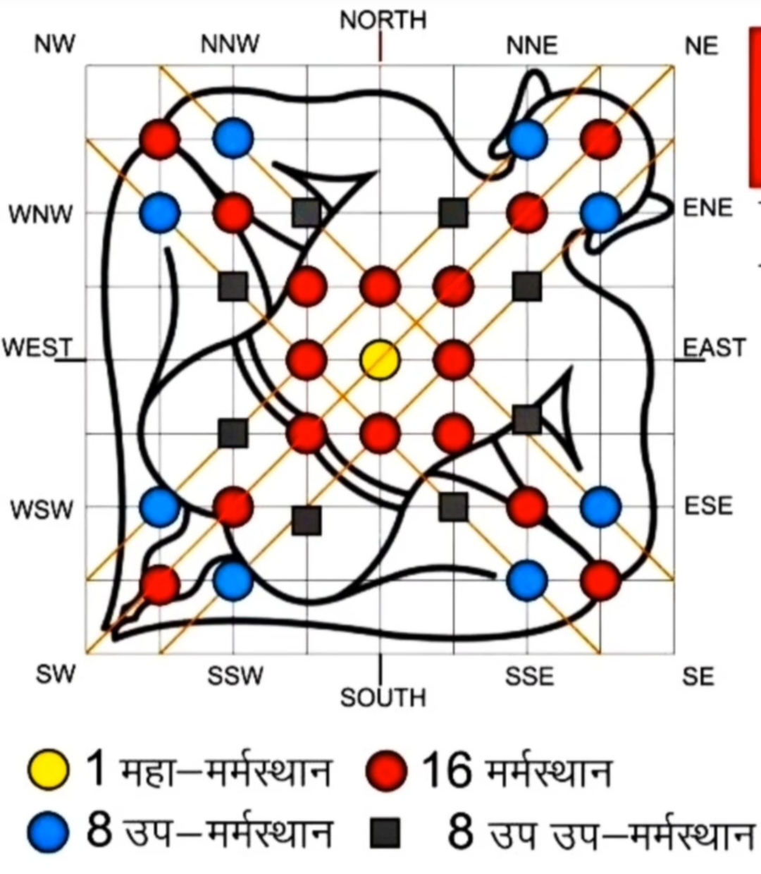 Vastu Office